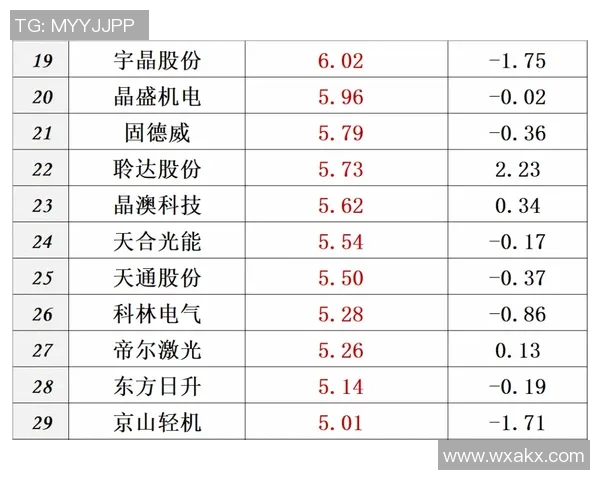现役足球CBA排行榜单：实力、热度双对比